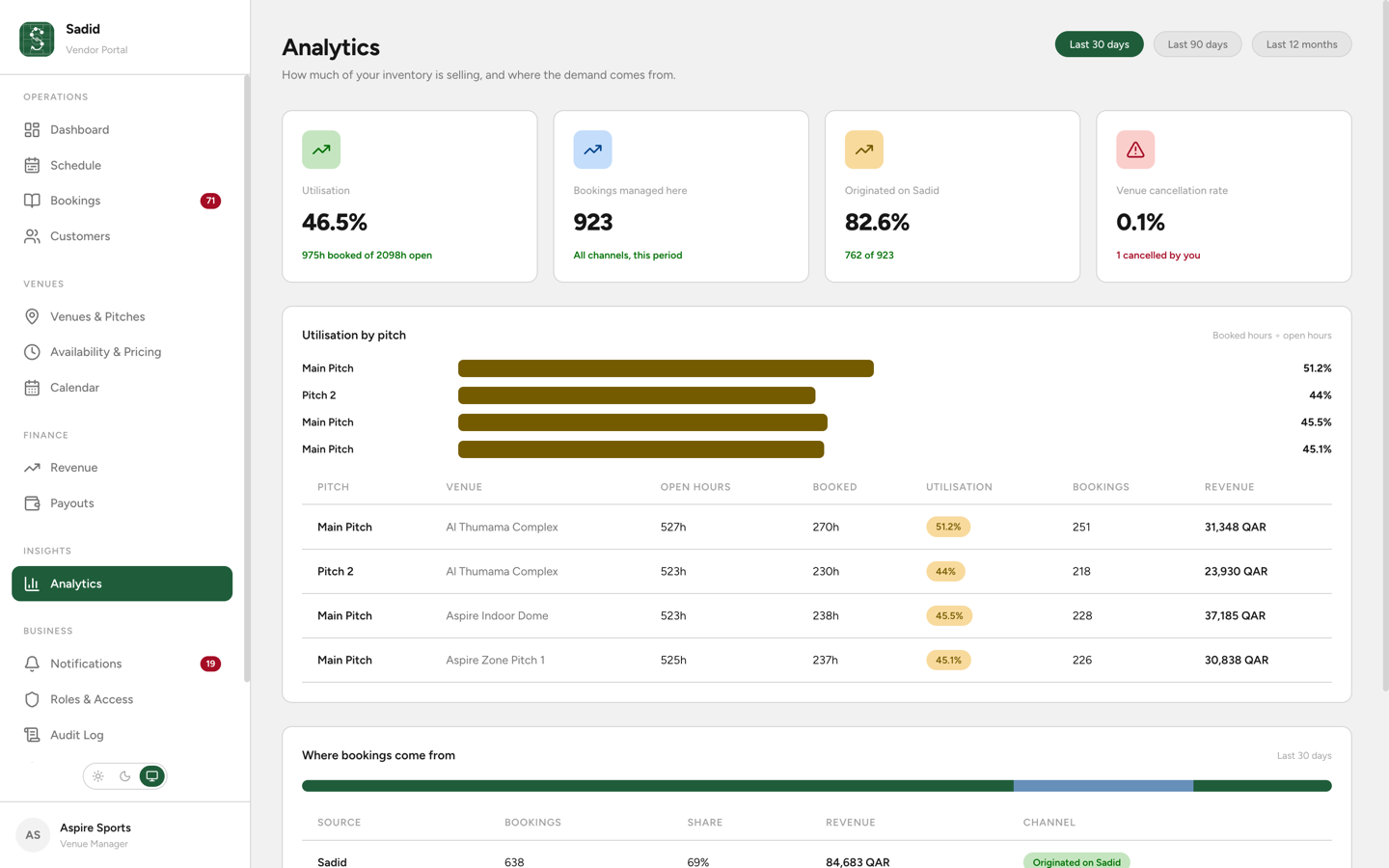 Analytics in the vendor portal: utilisation by pitch and where bookings come from