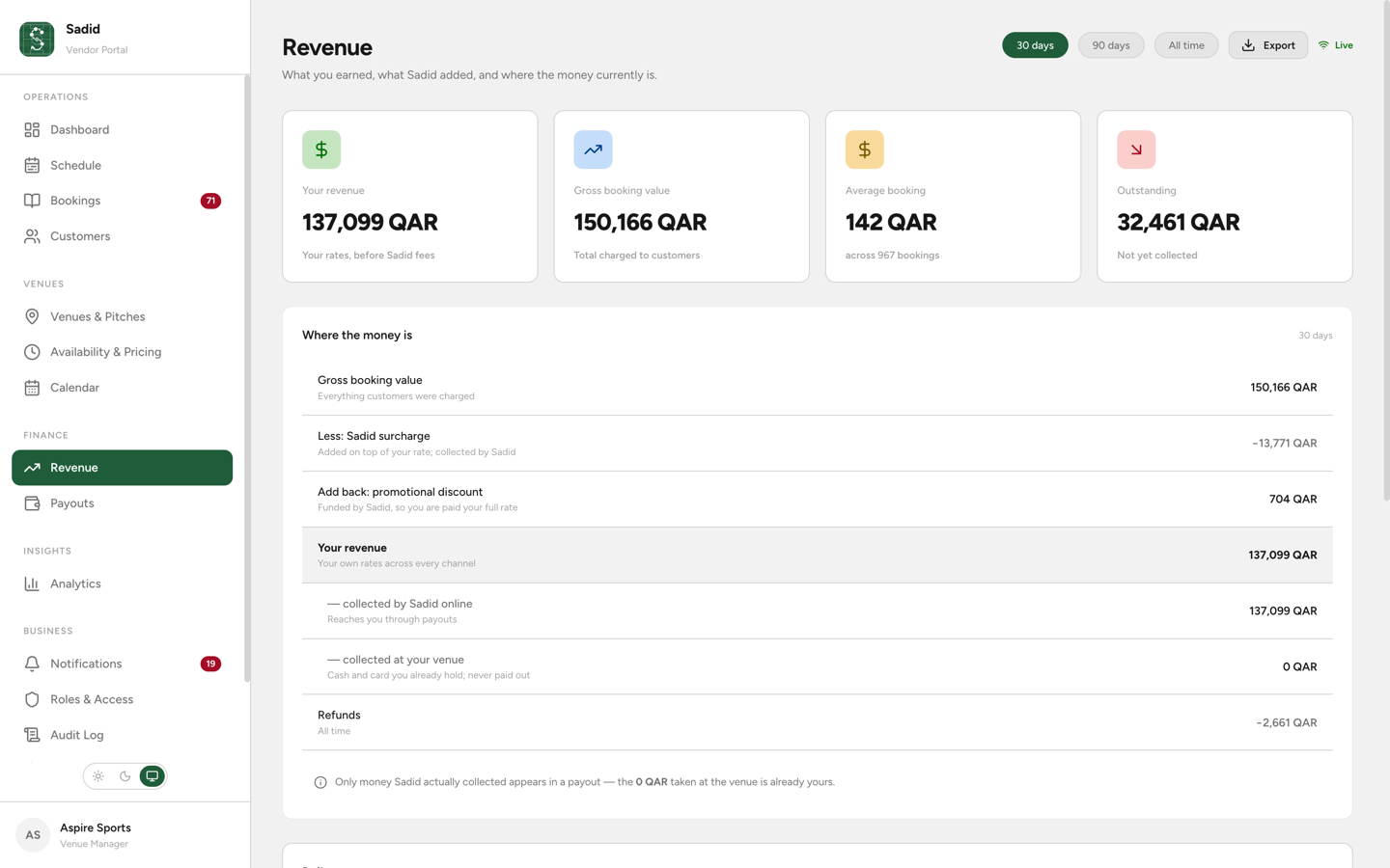 Revenue in the vendor portal, showing gross booking value, the Sadid surcharge and your revenue